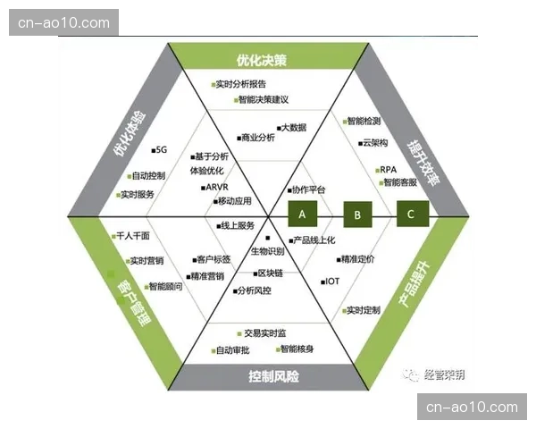 数字化会员积分体系 成功串联起场馆周边商业服务链条
